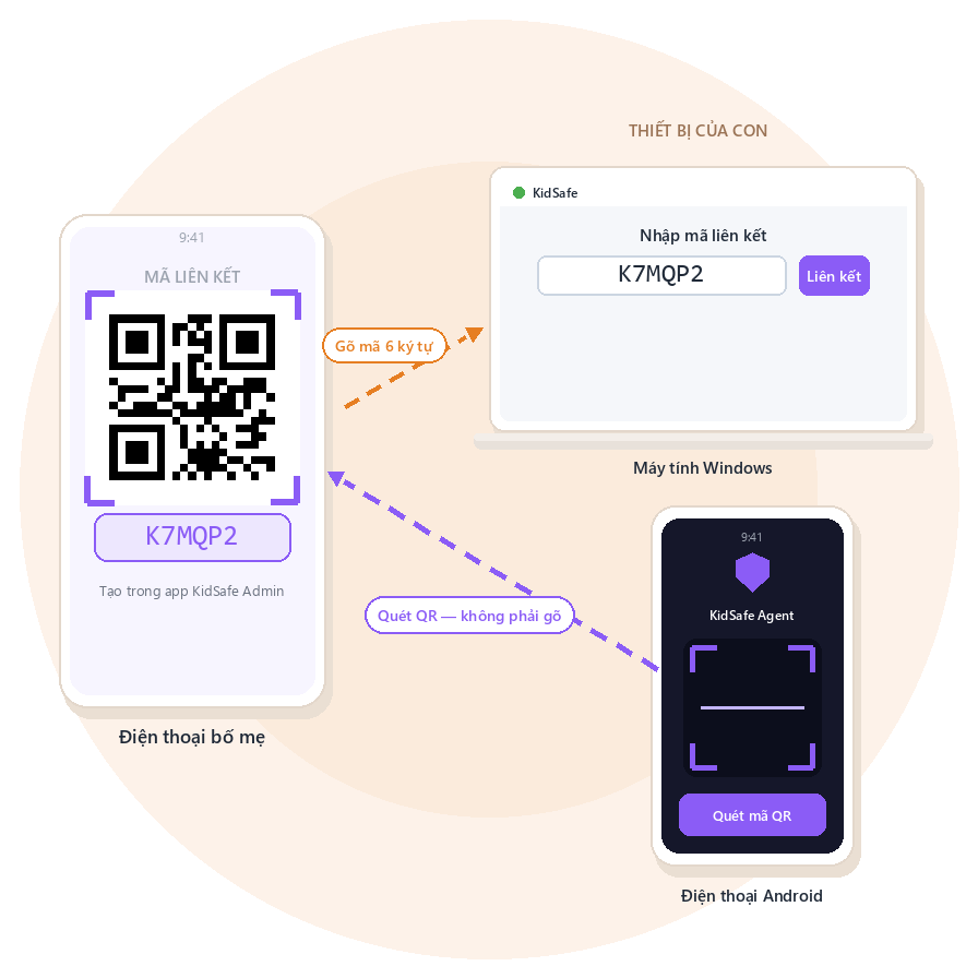 Điện thoại Android của con quét mã QR trên app bố mẹ, máy tính Windows nhập mã 6 ký tự